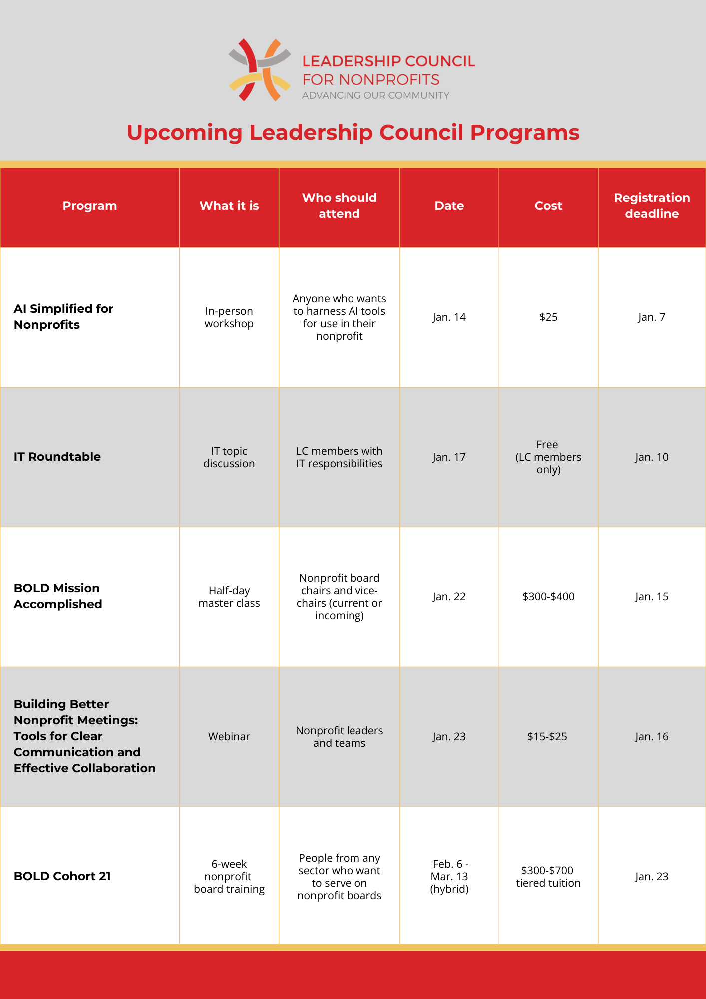 Upcoming program listings